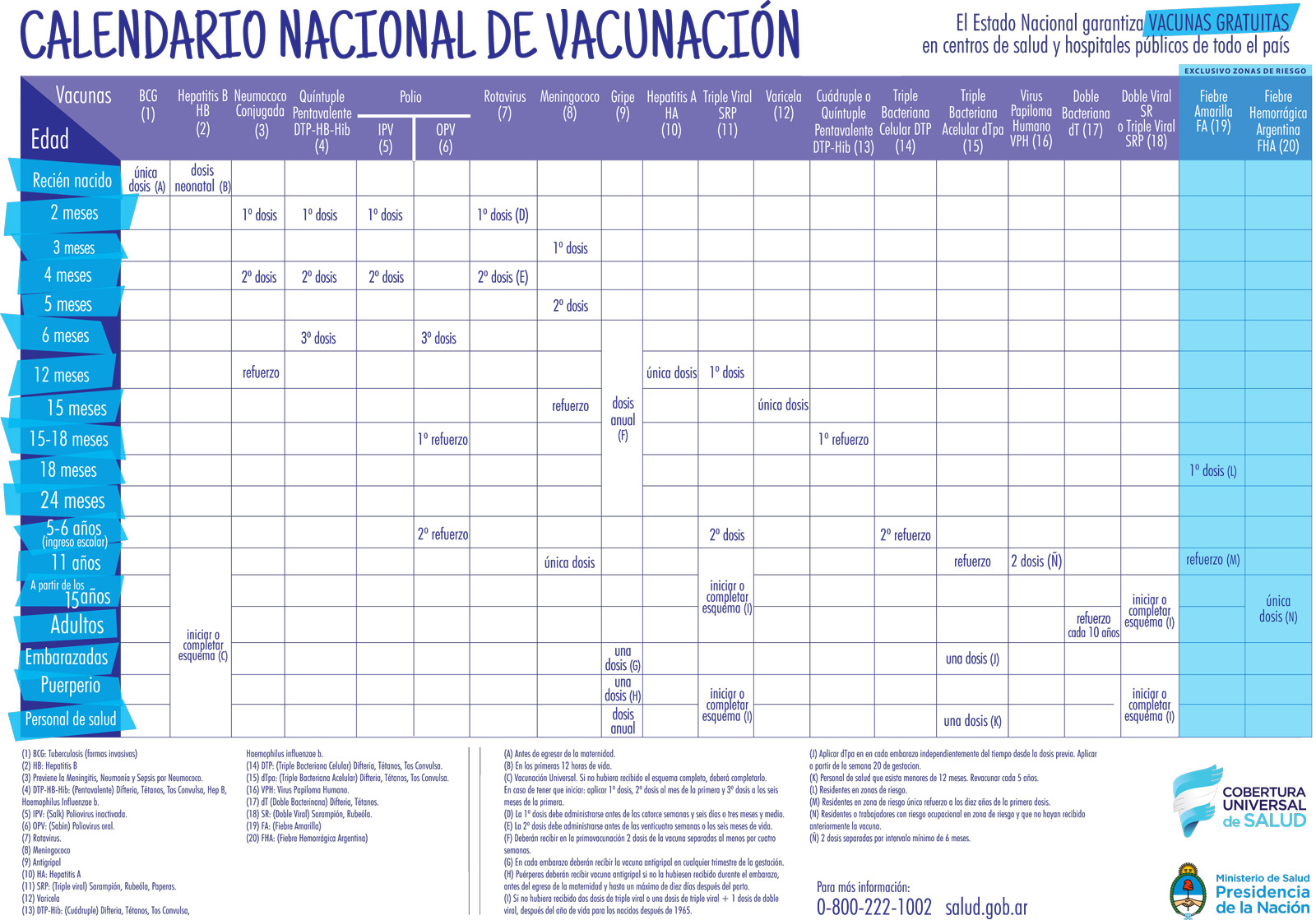 Calendario de vacunación 2017
